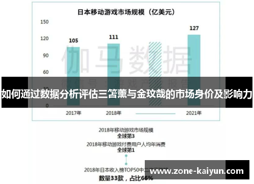 如何通过数据分析评估三笘薰与金玟哉的市场身价及影响力 如何通过数据分析评估三笘薰与金玟哉的市场身价及影响力