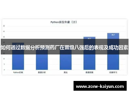 如何通过数据分析预测药厂在晋级八强后的表现及成功因素 如何通过数据分析预测药厂在晋级八强后的表现及成功因素