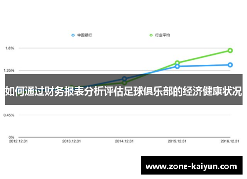 如何通过财务报表分析评估足球俱乐部的经济健康状况 如何通过财务报表分析评估足球俱乐部的经济健康状况