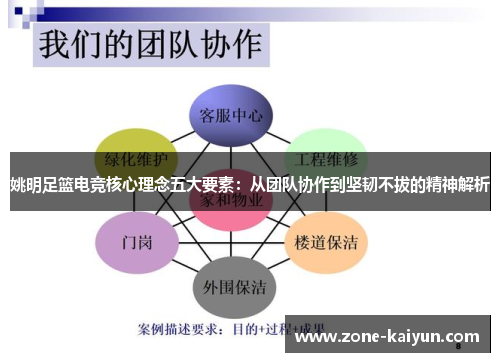 姚明足篮电竞核心理念五大要素:从团队协作到坚韧不拔的精神解析 姚明足篮电竞核心理念五大要素:从团队协作到坚韧不拔的精神解析